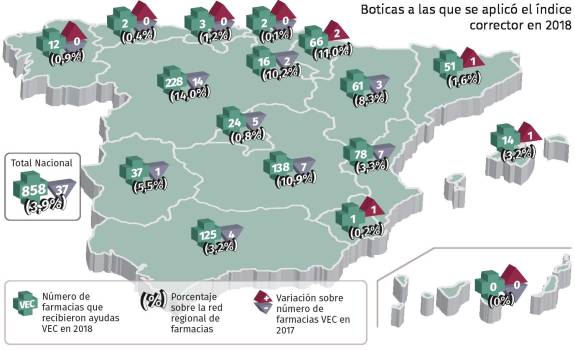Farmacias VEC: ligera mejoría de un problema crónico