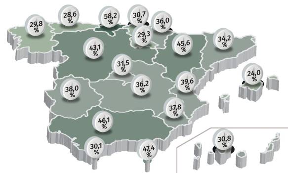 España: un mapa incompleto y desigual en el acceso a la anticoagulación oral