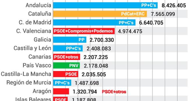 La fragmentación autonómica obliga a un diálogo con el sector