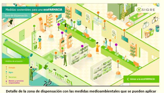 ecoFARMACIA: 77 buenas prácticas del día a día para cuidar el entorno