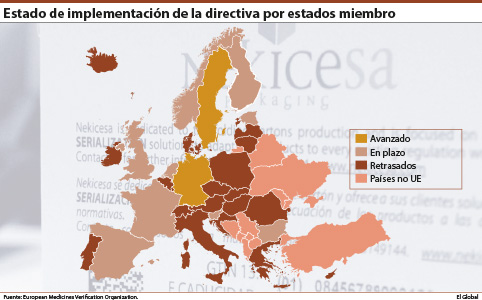 Directiva Antifalsificación: del ‘necesita mejorar’ al ‘progresa adecuadamente’