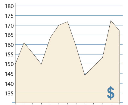 Amgen retrocede tras marcar su máximo anual tras una espectacular recuperación