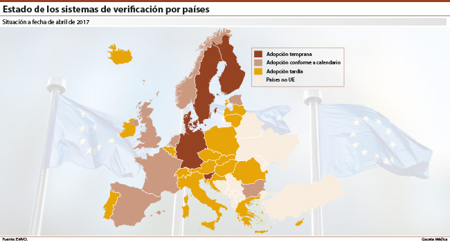 El sistema de verificación español podría no establecerse a tiempo por los hospitales