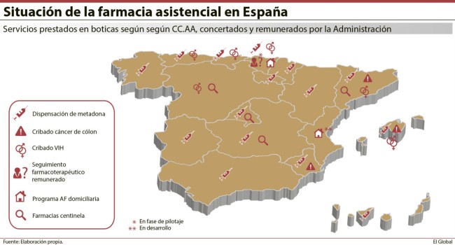 El ‘nuevo’ SNS debe tener en la farmacia asistencial un aliado imprescindible