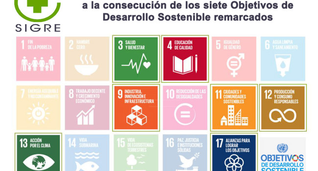 La contribución de SIGRE a la Agenda 2030 de Desarrollo Sostenible