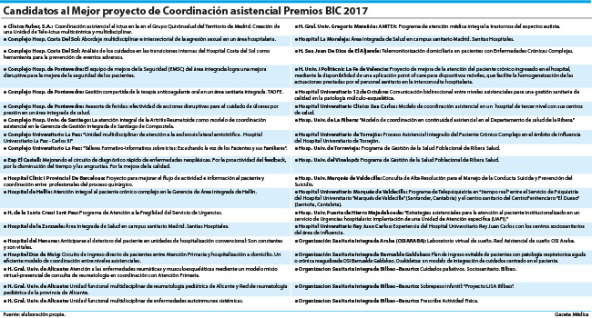 39 candidatos para el BIC de Coordinación