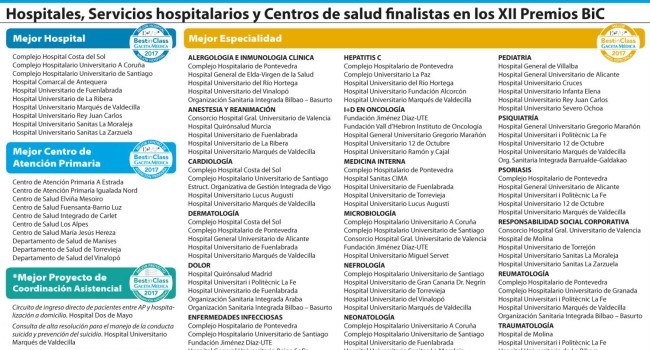 Todo a punto para conocer a los ganadores de la XII edición de los Premios BiC