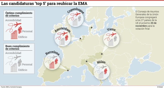 Optimismo en Sanidad y Exteriores en la cuenta atrás para acoger la EMA