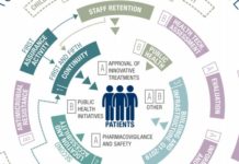 La nueva sede de la EMA muestra la orientación al paciente de la UE-27