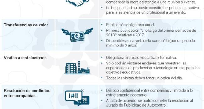 La industria del EFG tiene de plazo hasta junio para publicar sus transferencias de valor de 2017