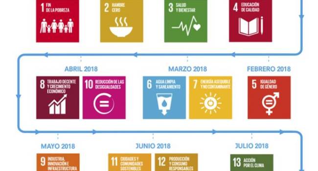 SIGRE participaen la campaña #COMPANIES4SDGs