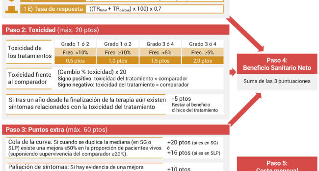Todo lo que siempre quiso saber sobre financiación y no se atrevió a preguntar