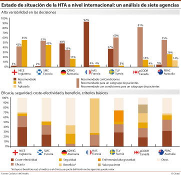La evaluación económica de los costes indirectos sigue siendo anecdótica