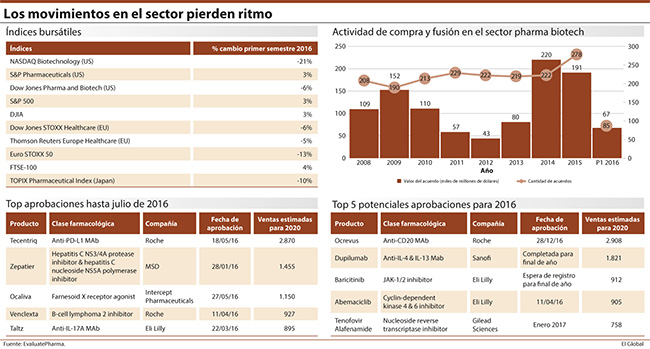 Los comicios en EE.UU, la inestabilidad china y el Brexit desequilibran al sector