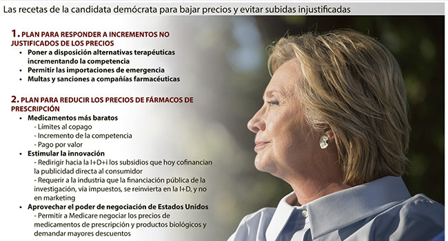 El control de precios impulsa la recta final de la carrera presidencial en USA