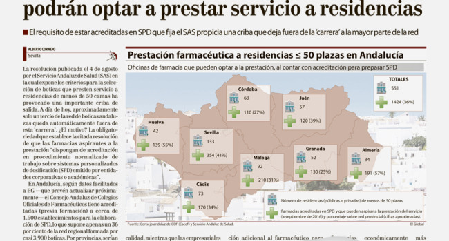 La AF a residencias andaluza, recurrida por (casi) todo y (casi) todos