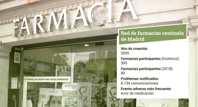 Red de farmacias centinela: los ‘300’ de Madrid contra los efectos adversos