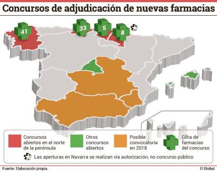 El mapa farmacéutico nacional crece sin ‘perder el norte’