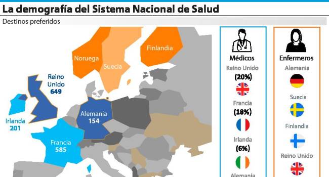 La fuga de profesionales por motivos laborales a Europa se cronifica