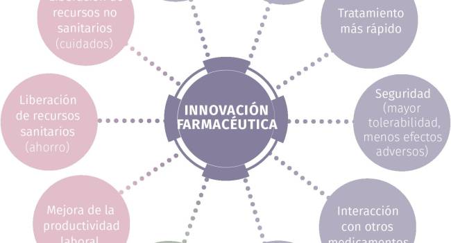 Hacia un abordaje de los medicamentos innovadores basado en el valor