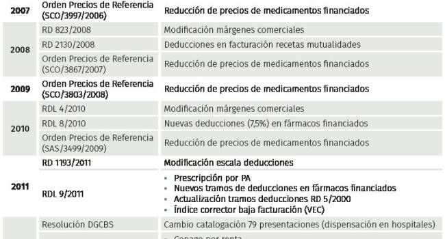 RDL 5/2000: la norma económica más dañina se hace mayor de edad