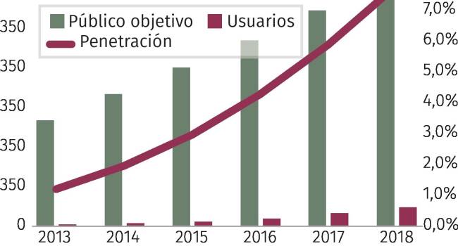 La gestión de la diabetes en manos del paciente