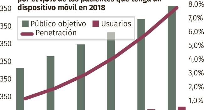 La gestión de la diabetes en manos del paciente