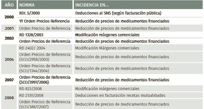RDL 5/2000: la norma económica más dañina se hace mayor de edad