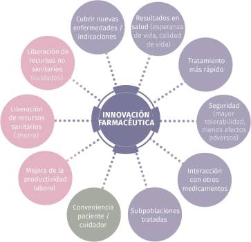 Hacia un abordaje de los medicamentos innovadores basado en el valor