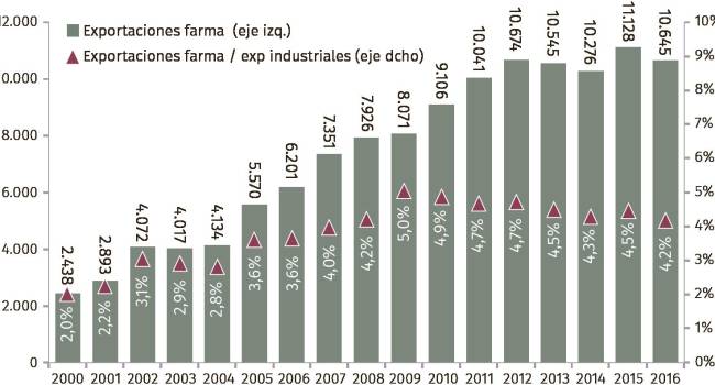 El retorno económico de los medicamentos