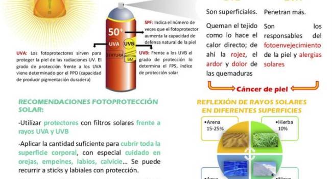 El COF de León pone en marcha un serial de infografías con consejos sanitarios