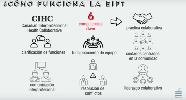 Una formación interprofesional distinta para nuevas necesidades asistenciales