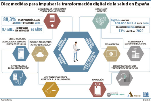 El paciente, la semilla del cambio para vencer barreras y fomentar el uso de la eSalud