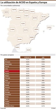 La revisión del IPT de los ACOD hace caso omiso de las recomendaciones de las SS.CC