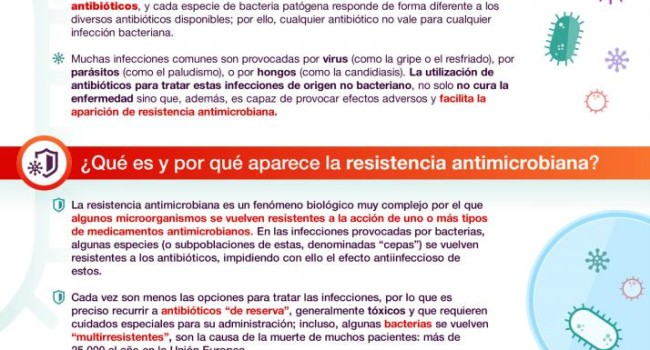 Los farmacéuticos se comprometen con el uso prudente de los antibióticos