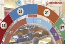 La Sanidad andaluza ante el nuevo escenario: un cambio tranquilo