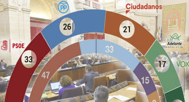 La Sanidad andaluza ante el nuevo escenario: un cambio tranquilo