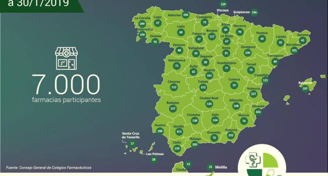 Cismed supera las 7.000 farmacias adheridas