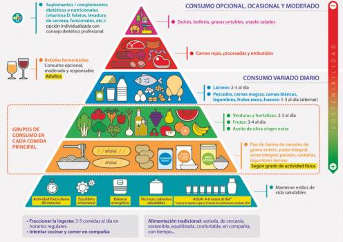 Alimentación saludable y sostenible, el reto de la sociedad del siglo XXI