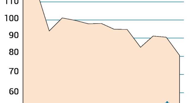 La empresa farmacéutica AbbVie ha mantenido durante el último año un perfil bajista