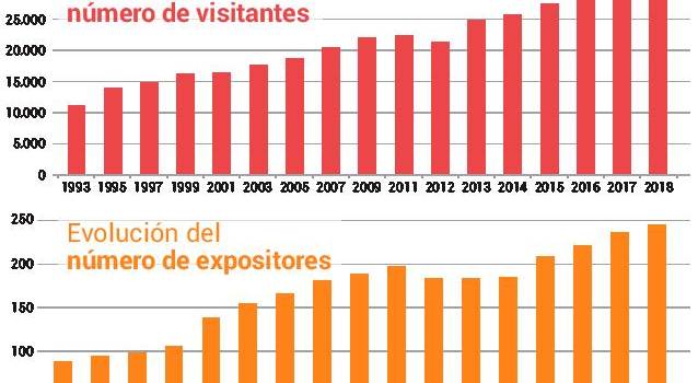 Visitantes, expositores, congresistas y stands: Las cifras del éxito del Salón de la Farmacia