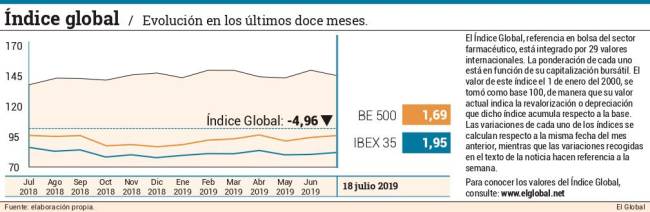 ver-indice-global-page-0001_609841_20190719122120