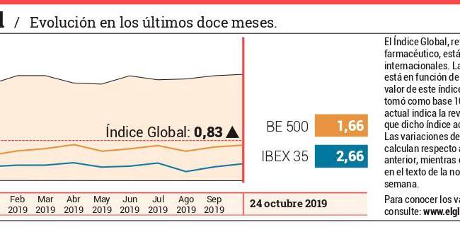 ver-indice-global-page-0001_650175_20191025095706