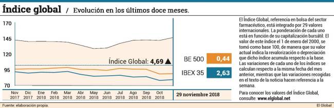 ver-indice-global_506620_20181130132442