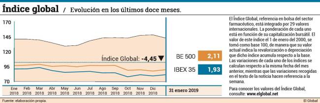 Los movimientos bajistas predominaron en la última semana