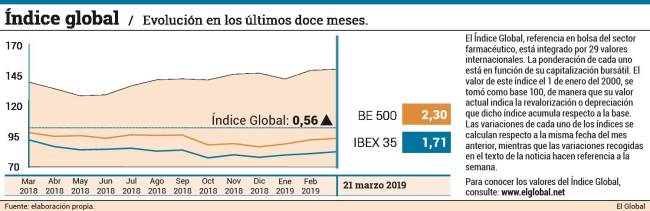 ver-indice-global_555983_20190322144030