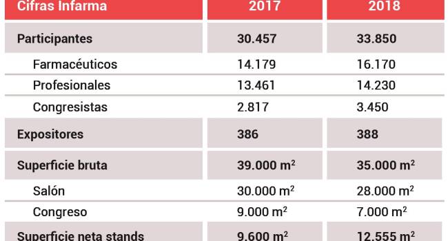 Dermofarmacia y medicamentos no sujetos a prescripción médica, sectores de mayor interés