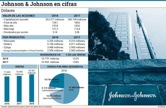ver-tabla-johnson-johnson-page-0001_575638_20190426131133
