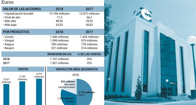 ver-tabla-ucb_565544_20190405120327