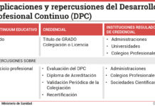 El Ministerio confirma la responsabilidad de los colegios en la recertificación